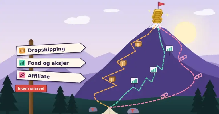 Illustrasjon av et lilla fjell med en varde av gullmynter på toppen, der tre merkede stier – én med pakker for dropshipping, én sikksakkende med søylediagrammer for fond og aksjer og én med lenkeikoner for affiliate – starter ved et veiskilt med en rød plate der det står «Ingen snarvei».