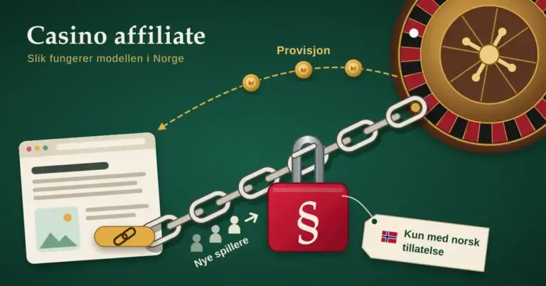 Illustrasjon av en lenkekjetting som går fra en nettside til et ruletthjul, låst med en rød hengelås med paragraftegn og merkelappen «Kun med norsk tillatelse», mens nye spillere går mot casinoet og myntene «Provisjon» flyter tilbake til nettsiden.