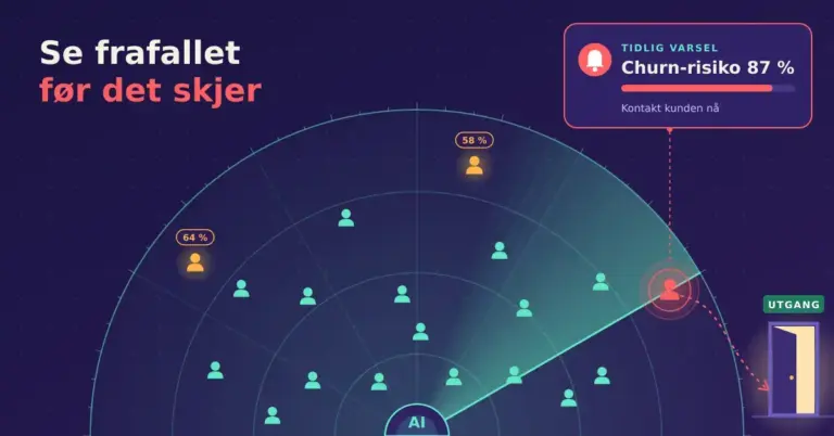 Illustrasjon av en AI-radar som skanner kunder avbildet som små figurer, der radarstrålen fanger opp en rød kunde på vei mot en dør merket «Utgang» og utløser et tidlig varsel om «Churn-risiko 87 %», med teksten «Se frafallet før det skjer».