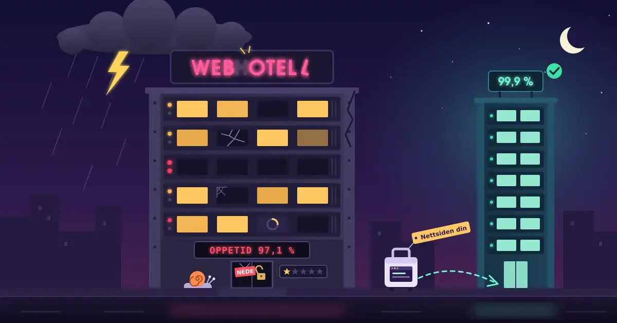 Illustrasjon av et nedslitt webhotell formet som et serverrack under et tordenvær, med blinkende neonskilt, mørke etasjer, sprukne vinduer, en snegle ved inngangen og tavlen «OPPETID 97,1 %», mens en koffert merket «Nettsiden din» følger en stiplet pil mot et stabilt, grønt opplyst webhotell med «99,9 %».
