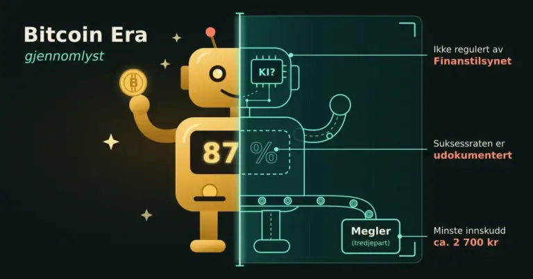 Illustrasjon av en gullfarget krypto-robot med teksten «Bitcoin Era – gjennomlyst», der den ene halvdelen er røntgenfotografert og viser en «KI?»-brikke, en udokumentert «87 %»-skjerm og et rør som fører innskuddsmynter til en tredjeparts megler, med merknader om at roboten ikke er regulert av Finanstilsynet og at minste innskudd er ca. 2 700 kr.