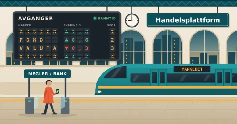 Illustrasjon av en togperrong kalt «Handelsplattform», der en avgangstavle viser sanntidskurser for aksjer, fond, valuta og krypto, mens en investor med mobilen i hånden går gjennom sperren «Megler / bank» mot toget til «Markedet».