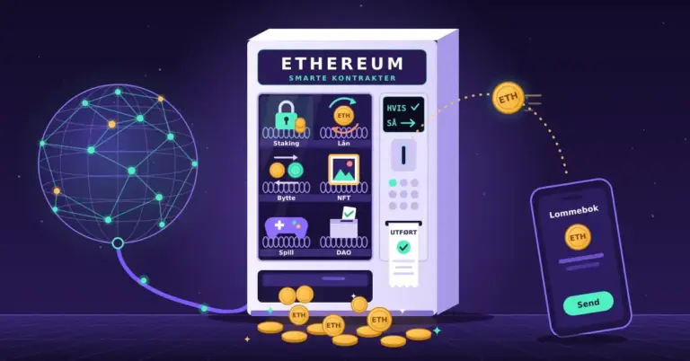 Illustrasjon av en automat merket «Ethereum – smarte kontrakter» med varer som staking, lån, bytte, NFT, spill og DAO, der en ETH-mynt flyr fra en mobil-lommebok inn i myntinnkastet, automaten skriver ut en kvittering merket «Utført» og gullmynter renner ut, mens en kabel kobler den til en globus av nettverksnoder.