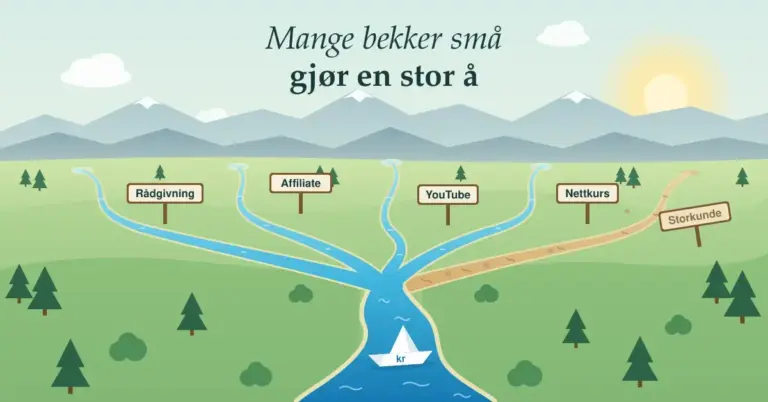 Illustrasjon av et grønt landskap der bekkene «Rådgivning», «Affiliate», «YouTube» og «Nettkurs» renner sammen til en stor elv med en papirbåt merket «kr», mens bekken «Storkunde» har tørket ut, under ordtaket «Mange bekker små gjør en stor å».