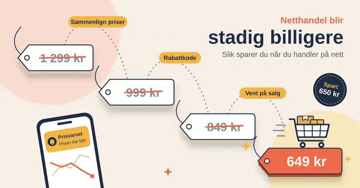 Illustrasjon av prislapper som danner en trapp nedover fra 1 299 kr til 649 kr, der en handlevogn med pakker hopper fra trinn til trinn via «Sammenlign priser», «Rabattkode» og «Vent på salg», med et merke som viser «Spart 650 kr» og en mobil med prisvarsel.