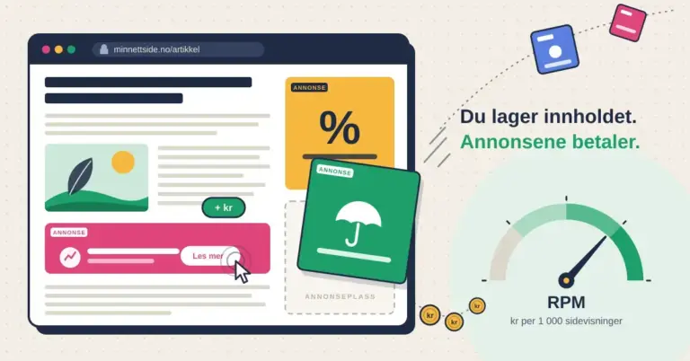 Illustrasjon av en nettside med reklame der et annonsenettverk fyller tomme annonseplasser automatisk, et klikk på et annonsebanner gir «+ kr», og mynter strømmer videre til en RPM-måler for kroner per 1 000 sidevisninger, med teksten «Du lager innholdet. Annonsene betaler.»
