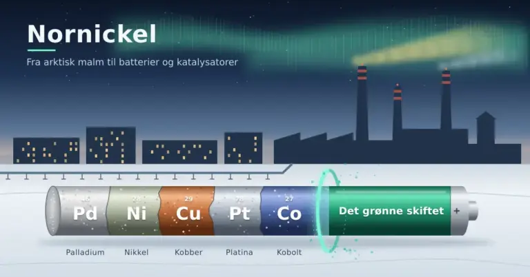 Illustrasjon av en arktisk industriby med smelteverkspiper under nordlys, der en borekjerne med malmsegmentene palladium, nikkel, kobber, platina og kobolt passerer gjennom en lysende digital ring og blir til et grønt batteri merket «Det grønne skiftet».