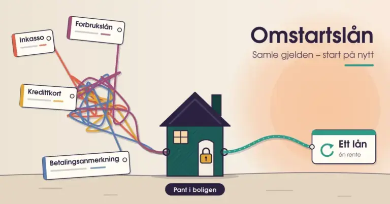 Illustrasjon av fire sammenfiltrede tråder fra regningene «Inkasso», «Kredittkort», «Forbrukslån» og «Betalingsanmerkning» som går inn i et hus med hengelås merket «Pant i boligen» og kommer ut som én rolig tråd til et kort med teksten «Ett lån, én rente».