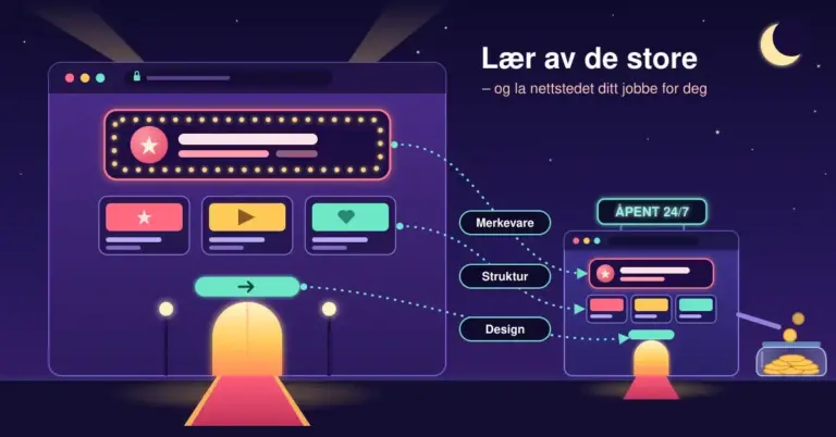 Illustrasjon av et stort, opplyst nettsted formet som en bygning med lyskastere, merkevareskilt, menyfliser og en glødende inngang, der stiplede piler merket «Merkevare», «Struktur» og «Design» overfører grepene til et lite eget nettsted med neonskiltet «ÅPENT 24/7» som fyller en glasskrukke med mynter under månen.