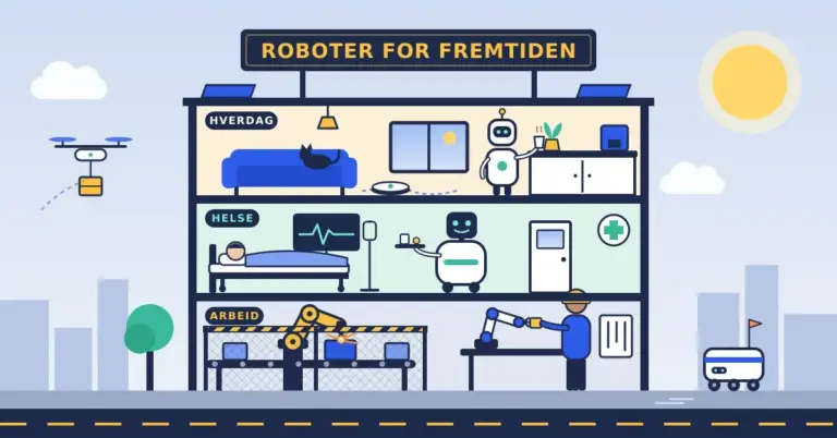 Illustrasjon av et gjennomskåret hus i tre etasjer med skiltet «Roboter for fremtiden» på taket, der en industrirobot sveiser bak et sikkerhetsgjerde og en samarbeidsrobot rekker en del til en arbeider i etasjen «Arbeid», en servicerobot bringer medisin til en pasient i etasjen «Helse» og en hjemmerobot serverer kaffe mens en robotstøvsuger går over gulvet i etasjen «Hverdag», med en leveringsdron