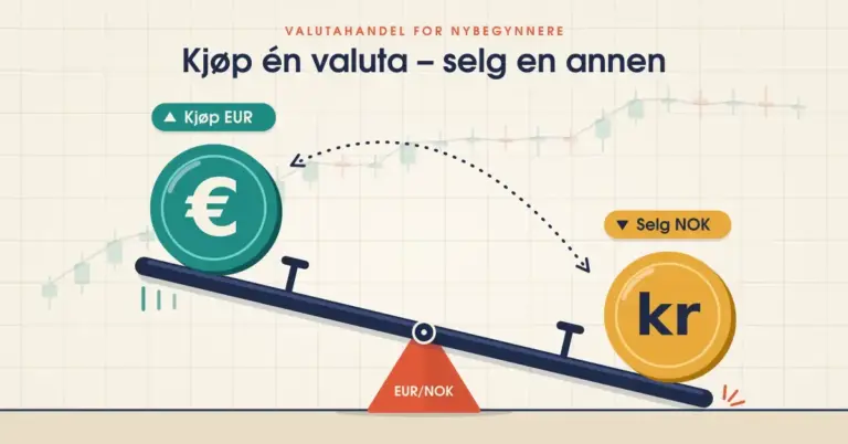 Illustrasjon av en vippehuske der en blågrønn euromynt merket «Kjøp EUR» løftes opp mens en gul kronemynt merket «Selg NOK» synker ned, balansert på et oransjerødt støttepunkt merket «EUR/NOK» foran et kursdiagram, under overskriften «Kjøp én valuta – selg en annen».