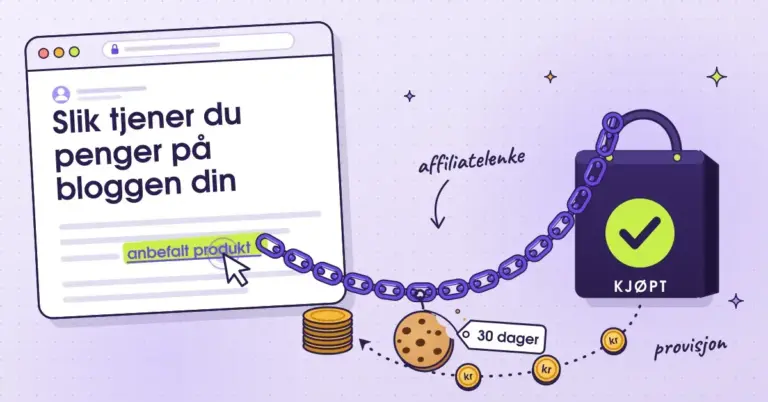 Illustrasjon av et blogginnlegg med tittelen «Slik tjener du penger på bloggen din» der den markerte lenken «anbefalt produkt» blir til en lilla kjetting merket «affiliatelenke» som går til en handlepose stemplet «KJØPT», mens en cookie-kjeks med lappen «30 dager» henger fra kjettingen og kronemynter ruller tilbake som provisjon til en myntstabel ved bloggen.