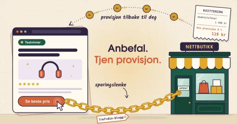 Illustrasjon av en bloggartikkel med en testvinner og knappen «Se beste pris», koblet med en gyllen kjede merket «sporingslenke» og «?ref=din-blogg» til en nettbutikk, mens kronemynter fra en kvittering med «Din provisjon 8 %» flyter tilbake til artikkelen under teksten «Anbefal. Tjen provisjon.»