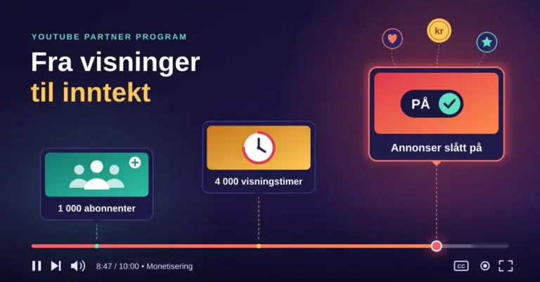 Illustrasjon av en videospiller der fremdriftslinjen går gjennom kapitlene «1 000 abonnenter» og «4 000 visningstimer» fram til en bryter som slår på annonser, med teksten «Fra visninger til inntekt».