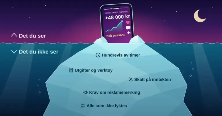 Illustrasjon av et isfjell der bare toppen – en mobilskjerm som viser «+48 000 kr helt passivt!» – stikker opp over vannet, mens den store delen under overflaten viser det du ikke ser: hundrevis av timer, utgifter og verktøy, skatt på inntekten, krav om reklamemerking og alle som ikke lyktes.